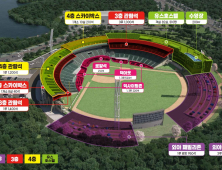 울산 문수야구장 1만8000석 갖춘 베이스볼 유스호스텔로 변신