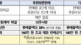 등록 없이 다단계 영업한 ‘리만코리아’...공정위, 검찰 고발 결정