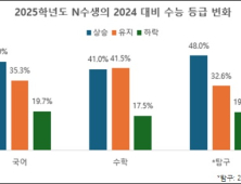 수포자 이유 있었다... 재수해도 수학 성적 안 올라