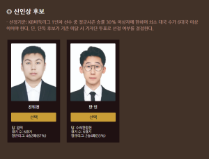 ’신예 기사 실종’…바둑리그 신인상 2년 연속 ‘중국 용병’이 받는다