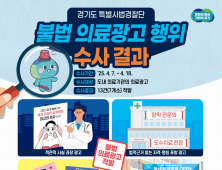 근거 없이 ‘최고’ ‘인증’...경기도, 불법 의료광고 13건 적발
