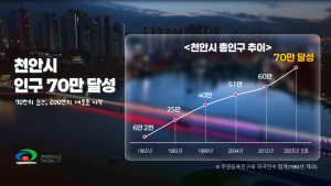 천안 인구, 이제 70만명 넘었다