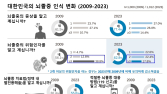 뇌졸중 인식 높아졌지만…“위험요인 이해도 줄어”