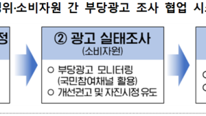 공정위, 소비자원과 협력…“온라인 허위·과장 광고 감시 강화”