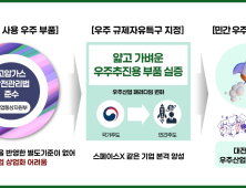 대전시, 스페이스X 같은 기업 양성 주도