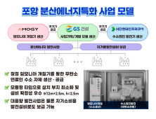 포항시, 분산에너지 특화지역 최종 후보지 ‘선정’…7개 지역 ‘경합’