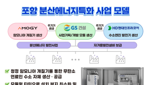 포항시, 분산에너지 특화지역 최종 후보지 ‘선정’…7개 지역 ‘경합’