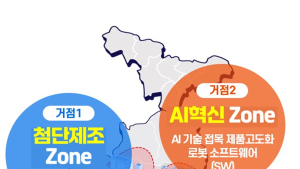 대구, ‘AI 로봇 글로벌 혁신특구’ 6월 출범…로봇산업 거점 도약
