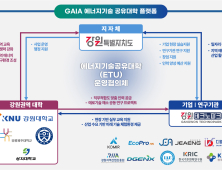 강원대, ‘에너지기술공유대학 사업’ 강원 주관기관 선정