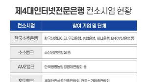 이재명·김문수가 띄웠다? 제4인뱅, 다시 힘받는 이유