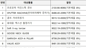 '전자파 차폐막 증착설비' 기본세율 0% 조정