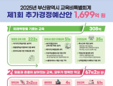 부산교육청 올해 첫 추경안 1699억원 편성…