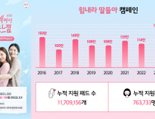 유한킴벌리, ‘힘내라 딸들아’ 캠페인…10년간 1170만패드 기부