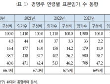 '임촌 고령화 가속' 임가경연인구 평균 70세 돌파