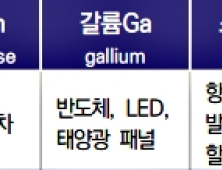 중국 희토류 독점체제 대응 ‘전략자원 컨트롤타워’ 시급