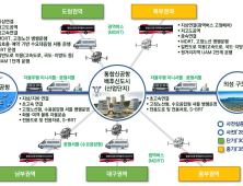 경북도, ‘공항 품은 의성’ ICT·AI 접목 경북형 스마트도시 조성