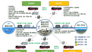 경북도, ‘공항 품은 의성’ ICT·AI 접목 경북형 스마트도시 조성