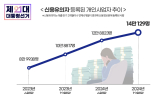 이재명표 ‘대출 탕감’ 현실로…소상공인 숨통 트일까 [이재명 정부]