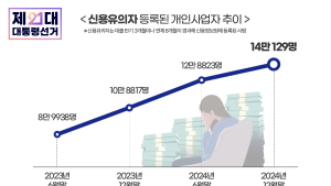 이재명표 ‘대출 탕감’ 현실로…소상공인 숨통 트일까 [이재명 정부]