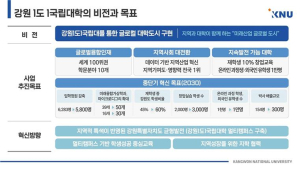 강원대-강릉원주대 통합 최종 승인…‘강원1도1국립대’ 내년 출범