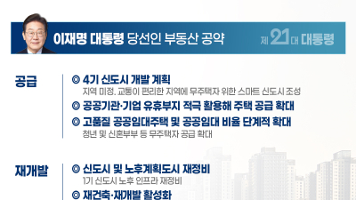 이재명표, 공급 대책 ‘재개발‧신도시 개발’…주택 시장 단비 기대 [이재명 정부]