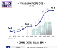 은행 ‘이자 장사’ 제동 거는 이재명…가산금리 잡는다