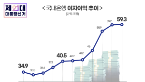 은행 ‘이자 장사’ 제동 거는 이재명…가산금리 잡는다 [이재명 정부]