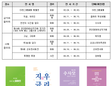 천안 삼거리·서북갤러리 6월내내 전시회