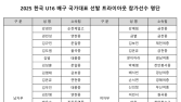 2025 한국 U16 배구 국가대표 선발 트라이아웃 개최