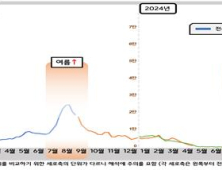 전북자치도, 코로나19 재유행 대비 고위험군 예방접종 독려