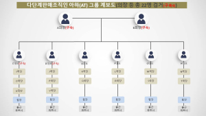 가상부동산 투자 빙자한 468억원대 유사수신 조직 검거…피해자 2000명 넘어