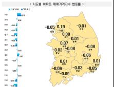 서울 아파트값 18주 연속 상승…송파구가 가장 많이 올랐다