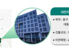 대전일자리진흥원, 동구 지식산업센터로 9월까지 이전