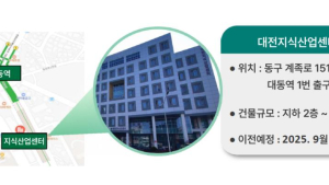 대전일자리진흥원, 동구 지식산업센터로 9월까지 이전
