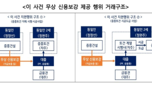 중흥건설, 총수 2세 회사에 보증 무상 제공…과징금 180억원