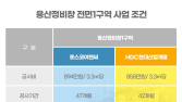 ‘용산 텃밭’ HDC현산 vs ‘서울 강화’ 포스코, 전면1구역 치열