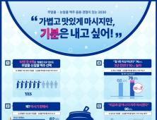 2030 세대, ‘무알콜·논알콜’ 찾는 이유는…“술·탄산과 다른 음료”