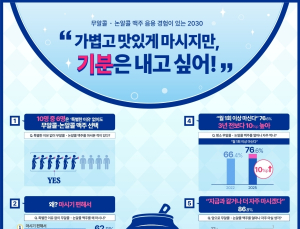 2030 세대, ‘무알콜·논알콜’ 찾는 이유는…“술·탄산과 다른 음료”