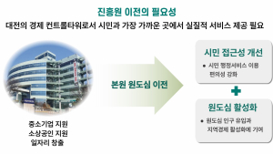 대전일자리 경제진흥원, 동구로 전격 이전