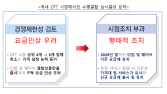 공정위, 티빙-웨이브 기업결합 ‘조건부 승인’…“2026년까지 요금 동결”