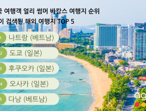 아고다, 대한민국 여행객 ‘얼리 썸머 바캉스’ 여행지 순위 발표
