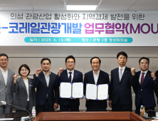 ‘기차 타고 떠나는 의성 여행’ 본격화…의성군·코레일관광개발 ‘맞손’