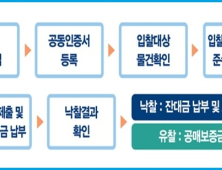 캠코 