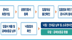 캠코 