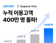 ‘QR만 스캔하면 개통’ 유심사, eSIM 누적 이용자 400만명 돌파
