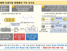 [쿠키과학] 신물질 개발 고비용 양자역학 계산 '생성형 AI로 대신'
