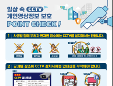 개인정보위 “CCTV 연간 300건 이상 개인정보 침해신고 접수”…안내 포스터 배포