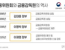 “세종 사무실 내야 하나”…금융위 해체론에 금융권 ‘술렁’