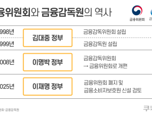 “세종 사무실 내야 하나”…금융위 해체론에 금융권 ‘술렁’