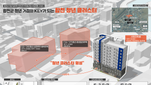 합천군 ‘청년일자리 연계 주거지원사업’ 공모 선정